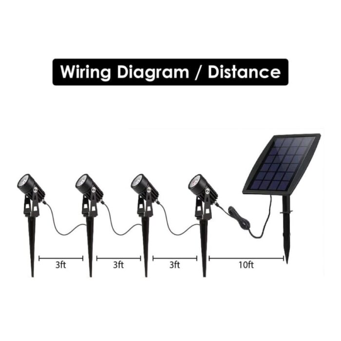 truelumenssolaspotlandscapesolarpoweredspotlightkit4spotlightsremotesolarpaneldusktodawnsolarpoweredspotlights